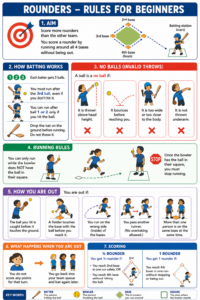 Visual Guide